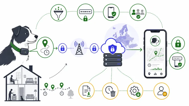 Redaktionelle Darstellung eines GPS-Portals mit EU-Datenweg