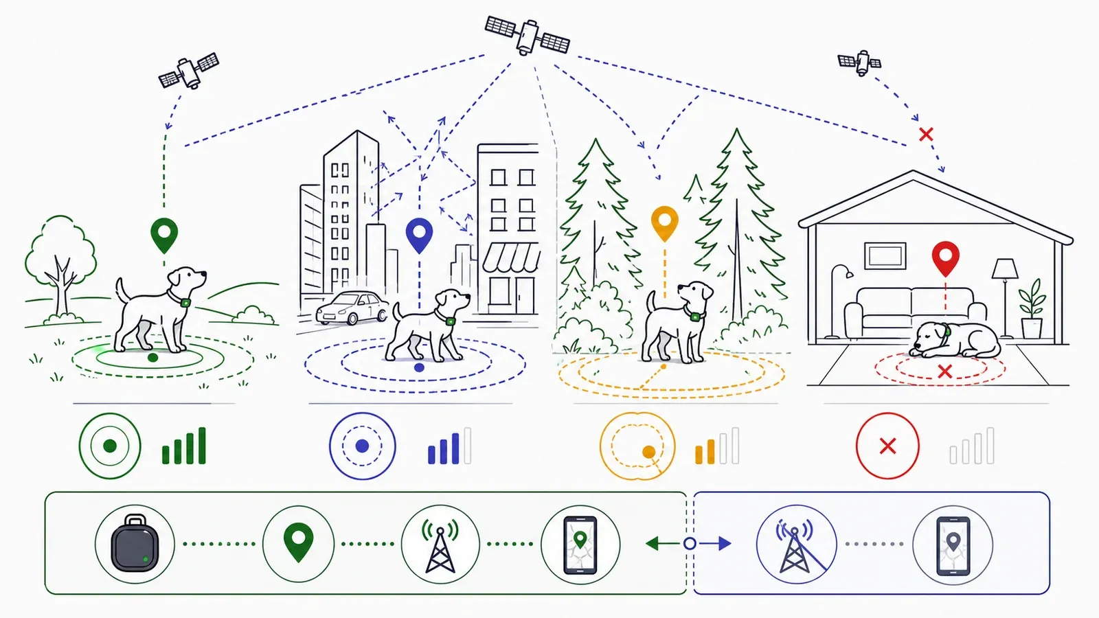 GPS-Ortung in Stadt, Wald und offenem Gelände
